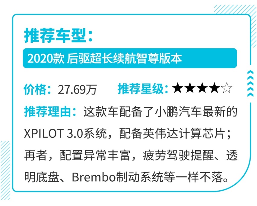 最低20万元起的这四款续航600km+的纯电动车，大家都说好