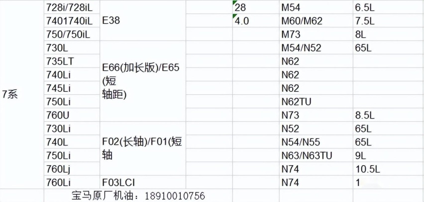 宝马各个车型保养需要添加多少升机油？保养需要多少钱，保养知识贴一览表