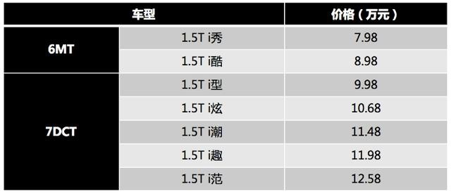 价格继续下探，哈弗这款专为90后打造的SUV，会受年轻人青睐吗？