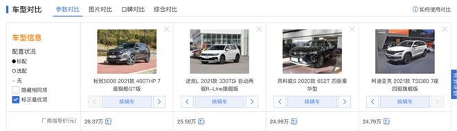 对比之后就知道,为什么这三款车都拼不过全新5008