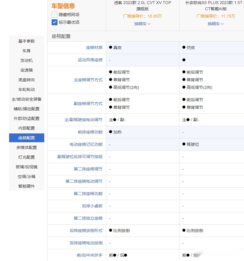 “新秀”欧尚X5 PLUS对比“老将”逍客 选谁？