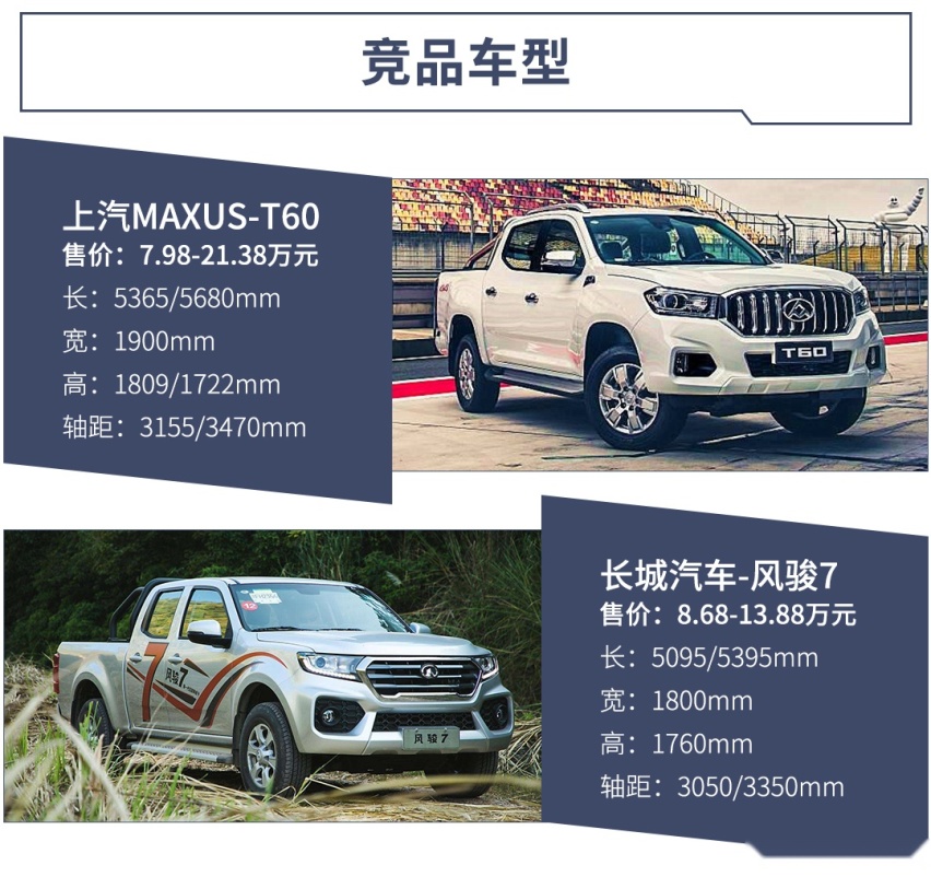 顶配不到14万，这台5米3的霸气新车狂推30个车型，选谁好？