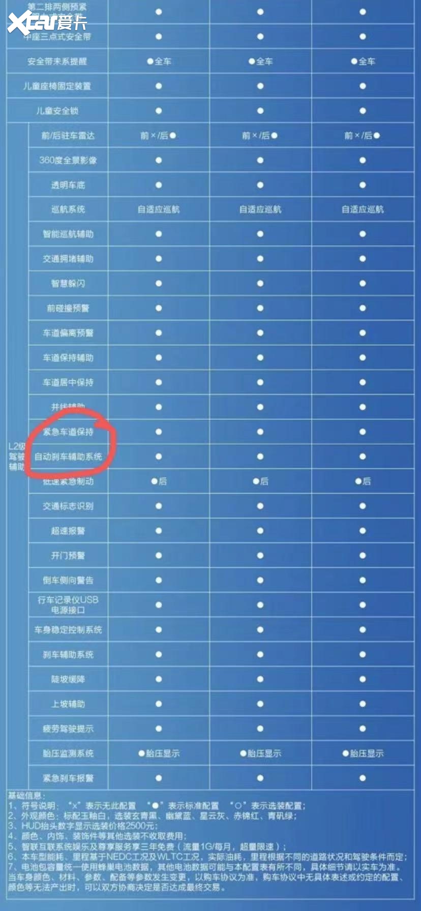 颓势尽显，长城汽车2023第一季度利润暴跌116%，为何频频跳水？