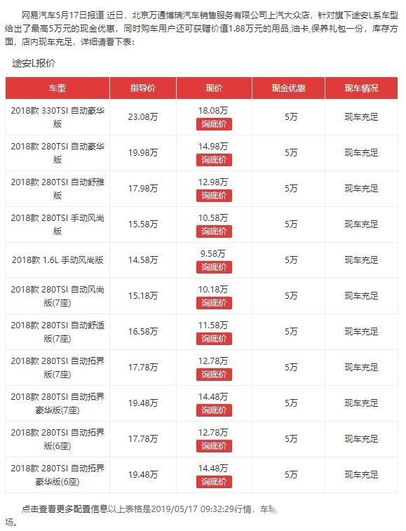 最低配都要卖十几万的途安L，现在活得怎么样了？