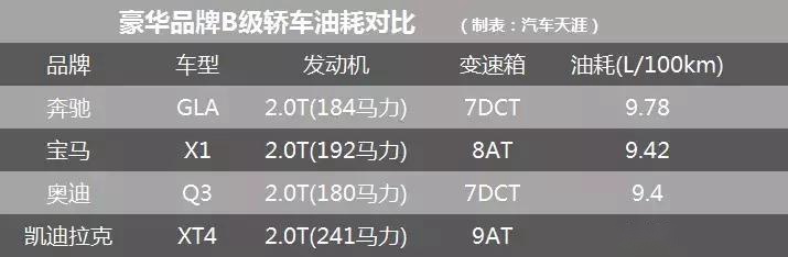 价格跌到15万以下 油耗高 变速箱顿挫 凯迪拉克还有未来吗？