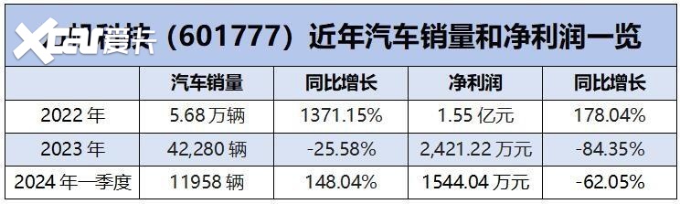 独家｜力帆将收购高合，业内人士：或将打造成下一个赛力斯