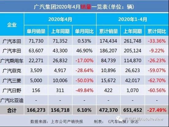 解读4月车市销量 中国品牌有升有降 优劣差距同样明显