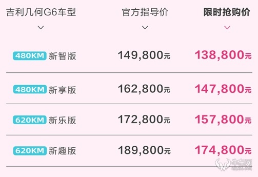 至高1.5万元，吉利几何新能源车型推限时补贴