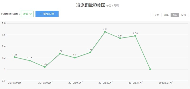 不到10万起的“小雅阁”火了，原来它们有这些绝招！