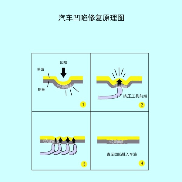 汽车车门小凹陷处理妙招，小凹陷千万别弄钣金