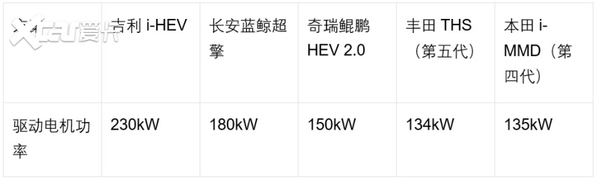 国产HEV扎堆发布，这次是“致敬”日系还是弯道超车？