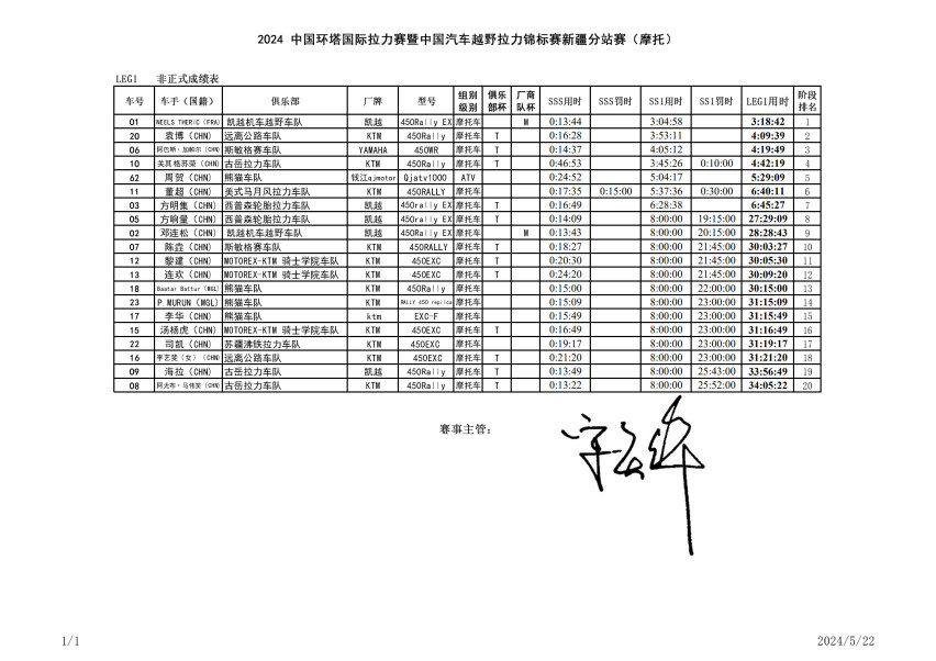 太难了！2024环塔拉力赛SS1英吉沙赛段给足了下马威