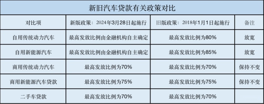 购车零首付还免违约金！现在是出手的好时机吗?