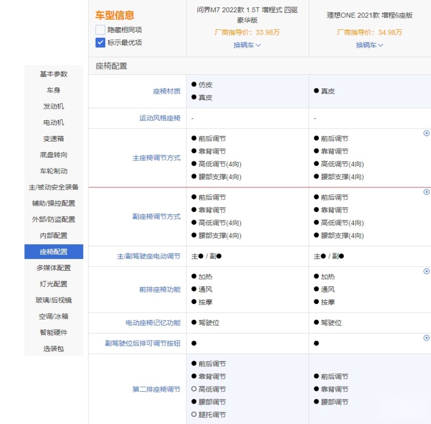 理想ONE遇最大劲敌 问界M7更值得选吗？