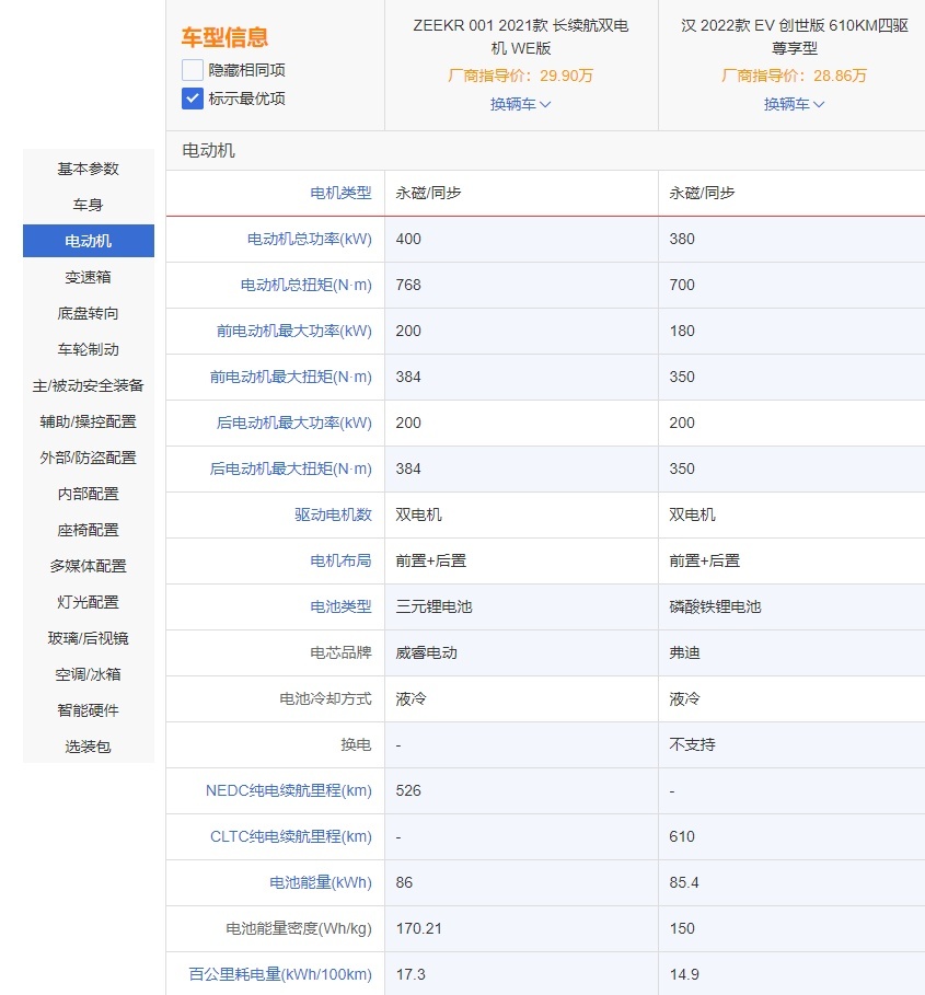 10万、20万、30万、45万，值得买的四款新能源车