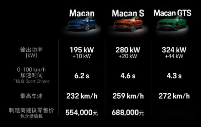 新款Macan涨价没商量，EV车型路试中，水平对置终成幻想