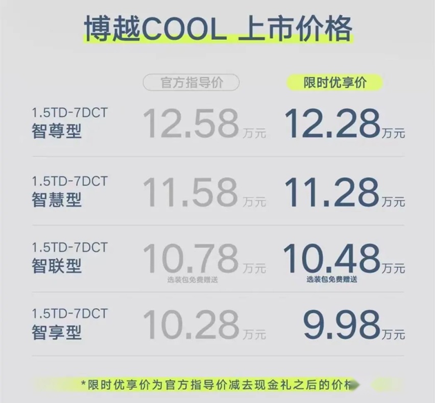 名字就很酷，吉利博越COOL今天上市了，10.28万元起