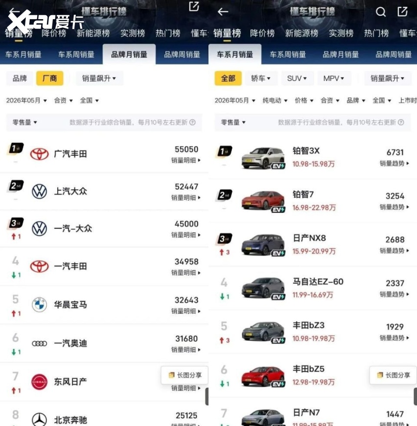 合资三连冠的底气！铂智7用料不讲武德
