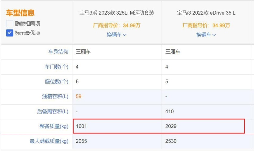 标称加速6.2秒，实际破百仅需5.8秒，我们又都错怪宝马i3了？