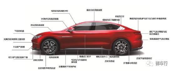 风阻影响冬季续航？为什么新能源车更应该注重风阻
