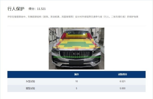 新版C-NCAP首款五星评价车型！星越L实证全域安全实力