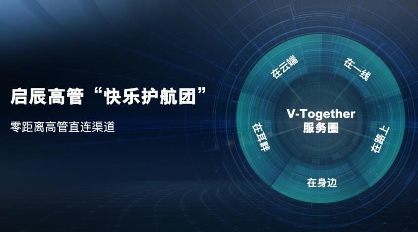 启辰VX6开启交付！启辰战略规划更新，未来3年发布6款新车