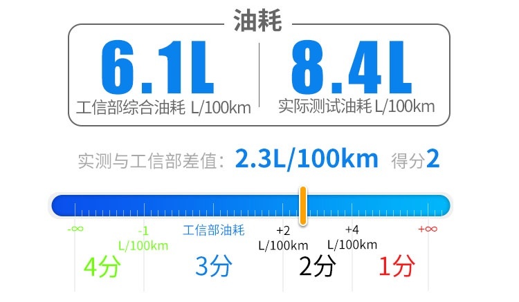 最便宜的奔驰SUV，开上倍有面，空间有惊喜？