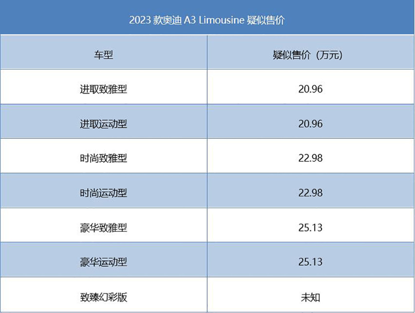 配置升级，或换装1.5T发动机！23款奥迪A3信息及价格曝光