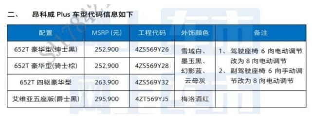 美式大V25.29万元起！新款昂科威PLUS售价疑似曝光