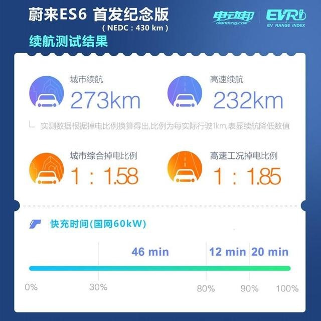 ES6/Aion LX/唐EV 3大中型纯电SUV怎么选?