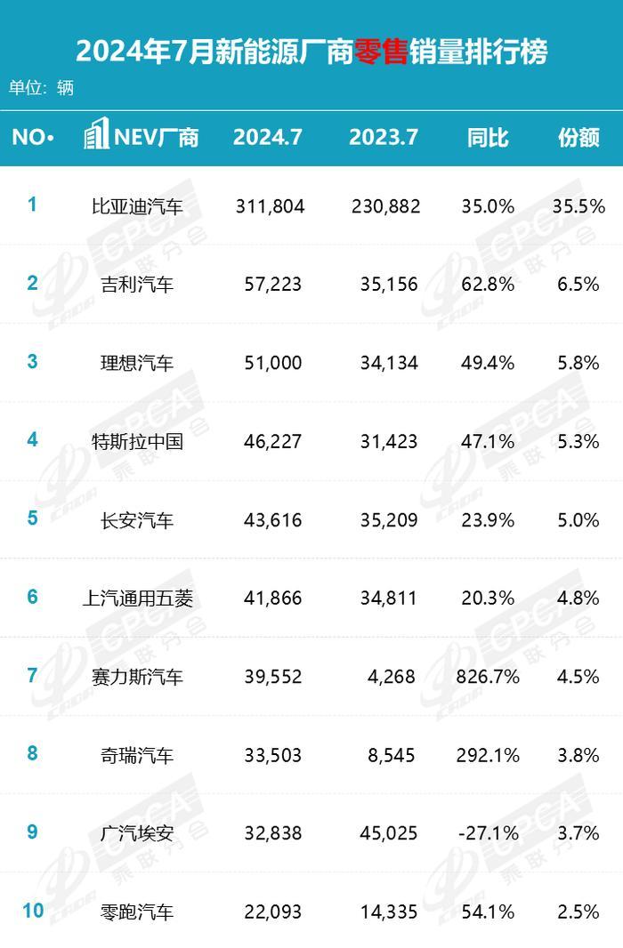 C11单车销量突破16万，零跑汽车在做选择题还是闷声发大财？
