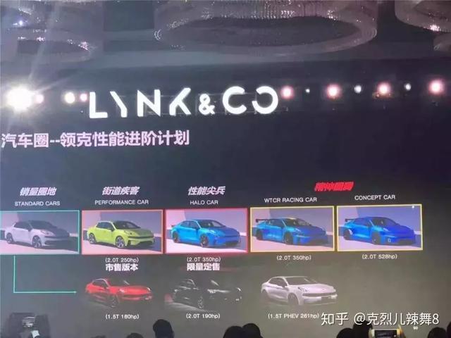 划重点：领克首款性能车和首款轿跑SUV申报信息公布！