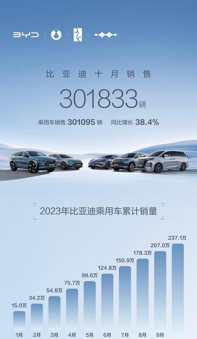 燃油车为清仓而打价格战，新能源车为销售目标又打起来了！