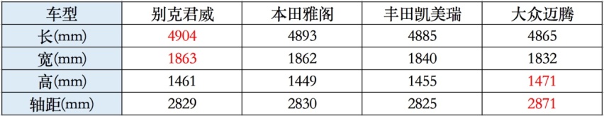 全系四缸，充满性价比的高级，实拍别克君威1.5T车型