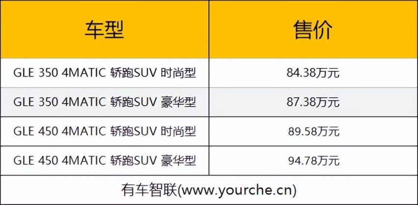 2023成都车展丨梅赛德斯-奔驰携明星阵容亮相 多款车型同步上市