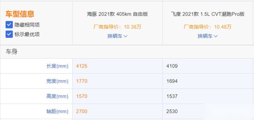 内饰“差辈分”配置“毛坯房”真为新飞度车主感到不值