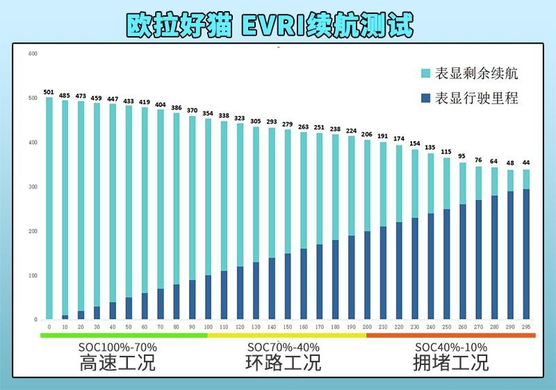 再试欧拉好猫：「油电之争」的本质，其实更像手机与相机的竞争？