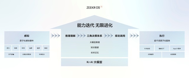 售价20.99万元起，2025款极氪001、极氪007上市