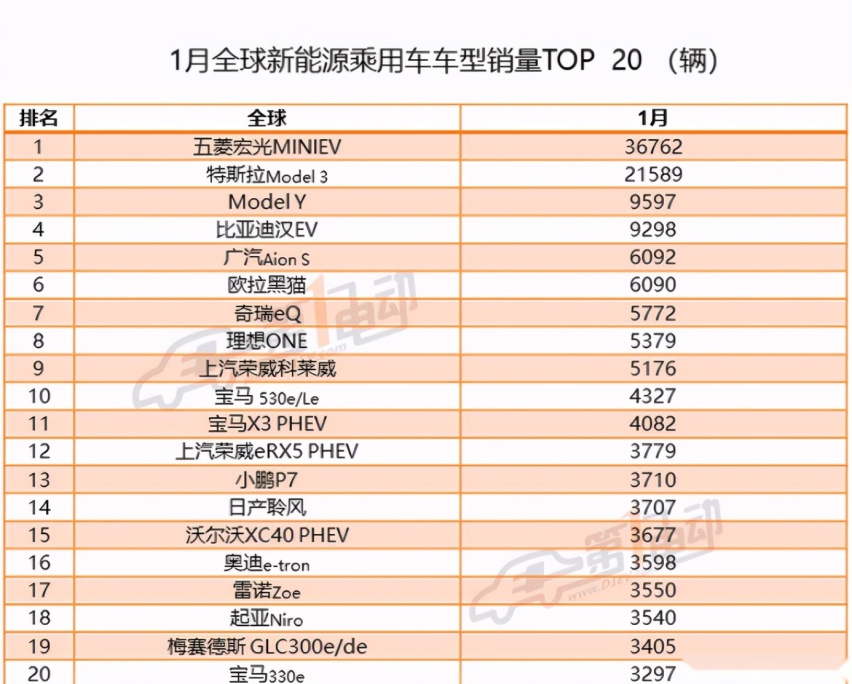1月全球销量第八，和宝马X5同级，为何理想ONE卖得这么好