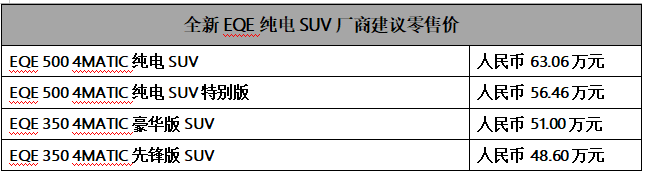 全新EQE纯电SUV上市，首次标配双电机及智能适时四驱系统
