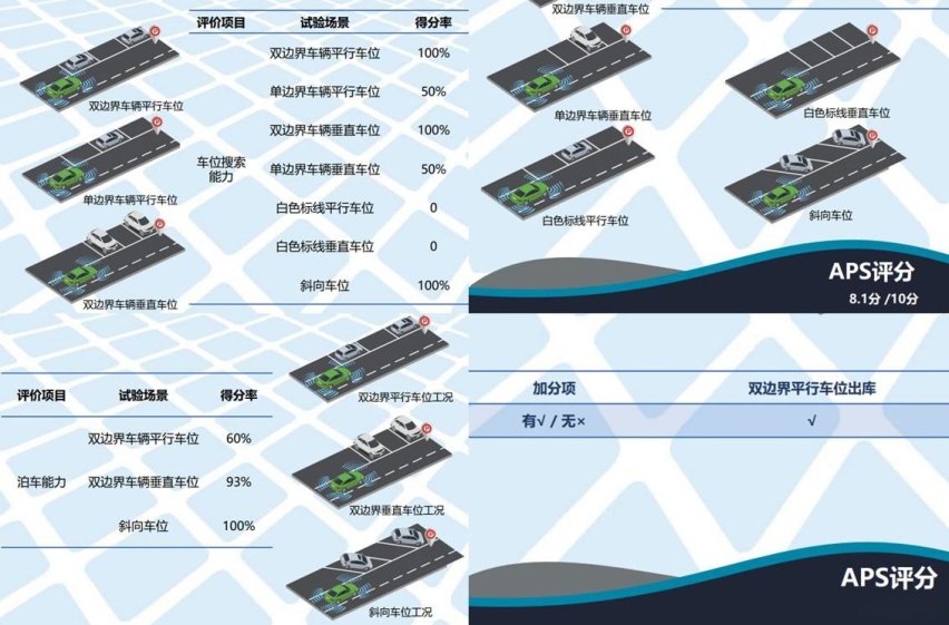 20颗博世传感器，权威测评ADAS系统五大全优，新势力真不差