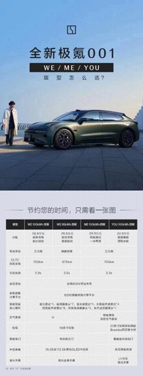 六边形战士卷赢所有，全新极氪001以26.9万起售价开辟猎装2.0时代