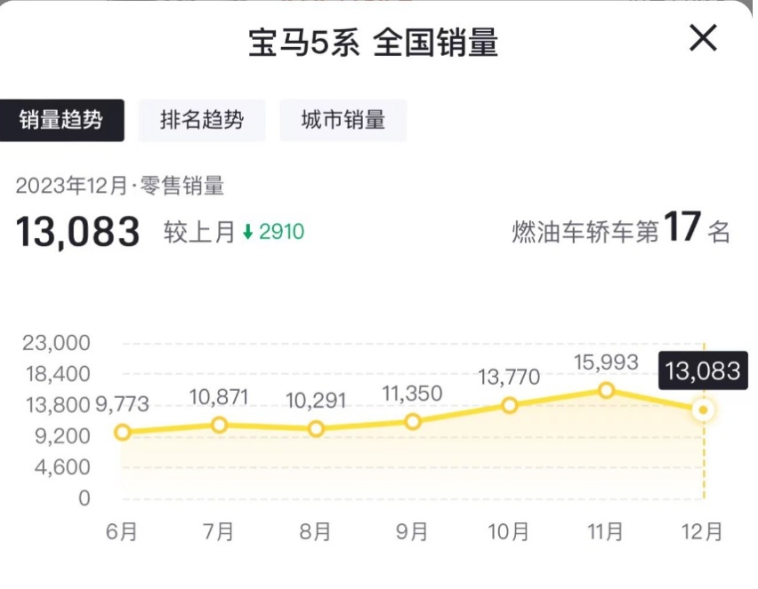 宝马也玩大沙发、大彩电了！新5系还能爆款吗？