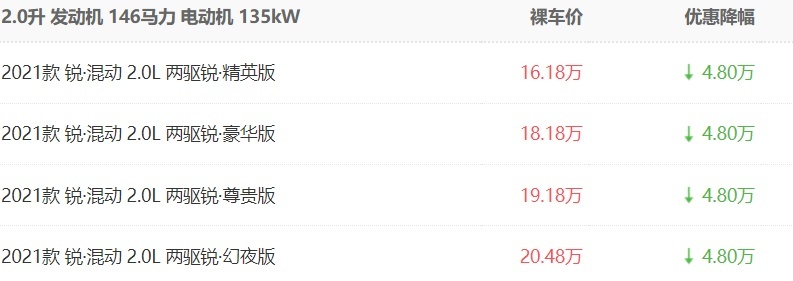 最高降6万！价格战打急了，盘点降价让人破防5款合资SUV，谁更值