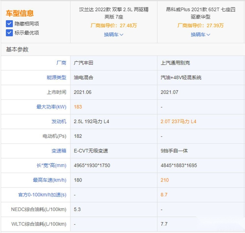 手持相同预算，汉兰达和昂科威Plus，选谁好？