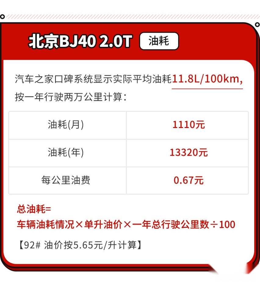 作为一款自主硬派SUV 15.98万起的它养起来也同样硬派吗