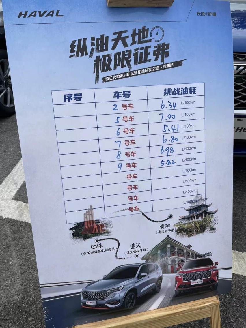 贵州山区试驾哈弗H6，2.0T车型比1.5T更省油？最低仅为5.4L