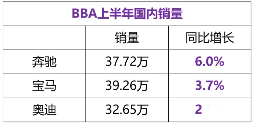 新势力攻城略地，奔驰GLC为啥还能月销过万？