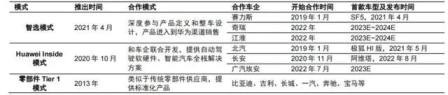 华为“大家庭”加入新成员岚图汽车，Hi模式能否扭转销量低迷？
