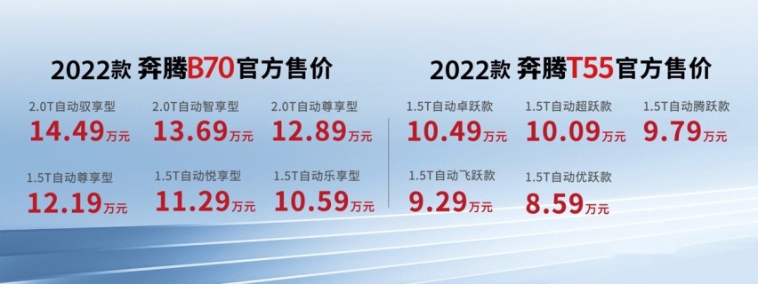 8.59万元起，2022款奔腾B70/奔腾T55正式上市